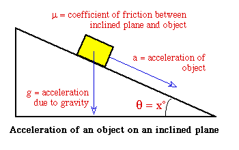 Image of inclined plane