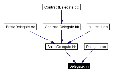 Included by dependency graph