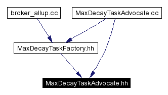 Included by dependency graph