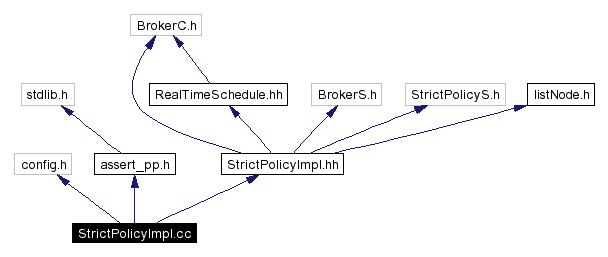 Include dependency graph