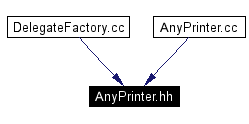 Included by dependency graph