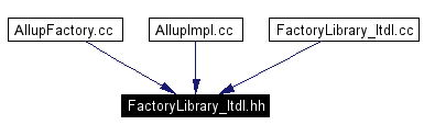 Included by dependency graph