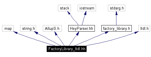 Include dependency graph