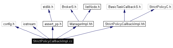 Include dependency graph