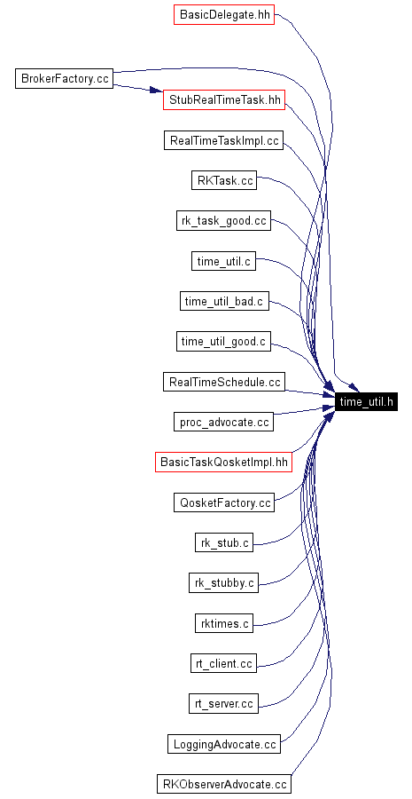 Included by dependency graph