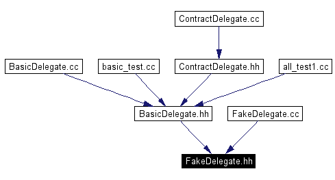 Included by dependency graph