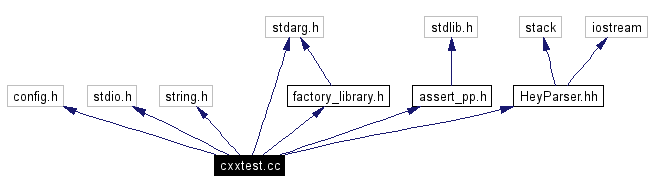 Include dependency graph