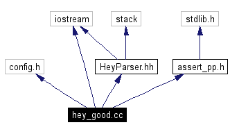 Include dependency graph