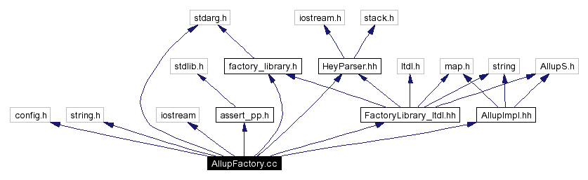 Include dependency graph