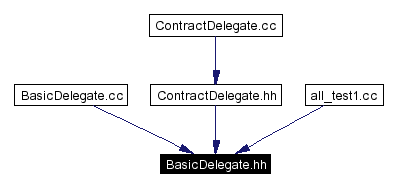 Included by dependency graph