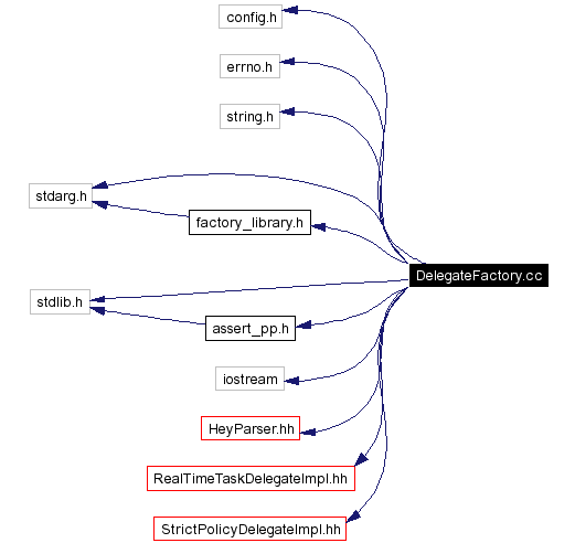 Include dependency graph