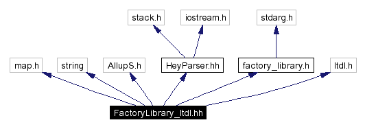 Include dependency graph