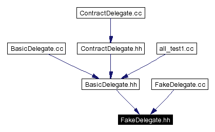 Included by dependency graph