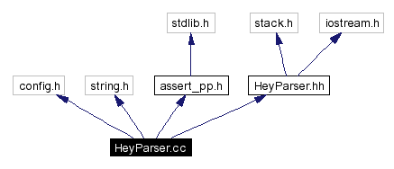 Include dependency graph