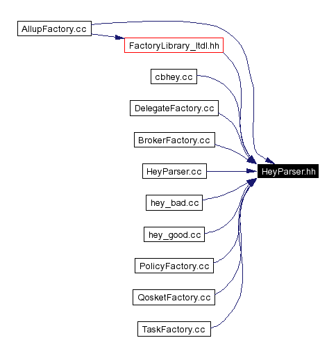 Included by dependency graph