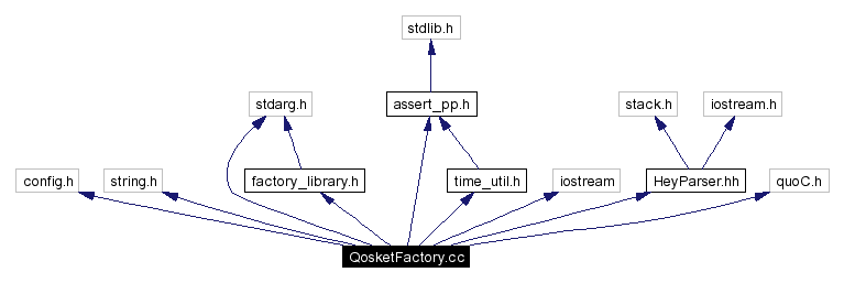 Include dependency graph