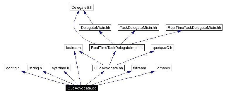 Include dependency graph