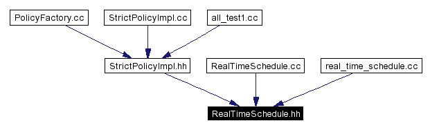 Included by dependency graph