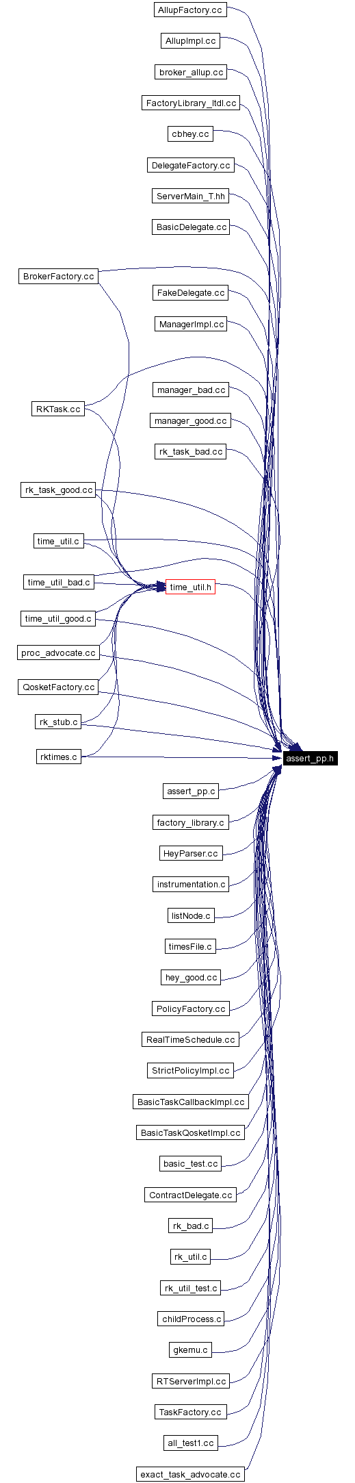 Included by dependency graph