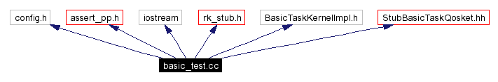 Include dependency graph