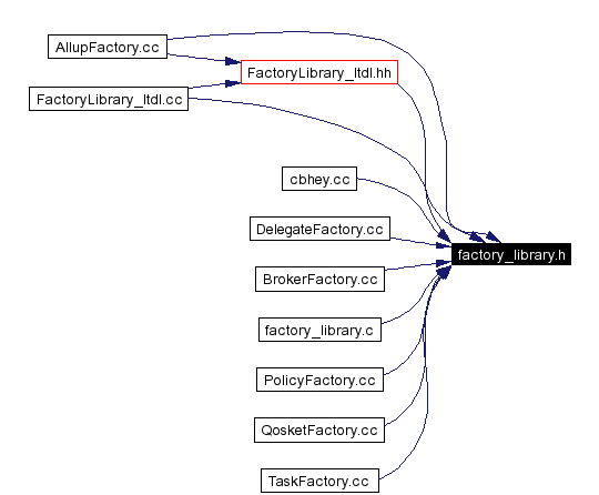 Included by dependency graph