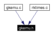 Included by dependency graph