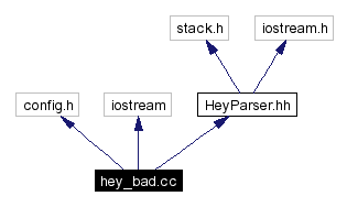 Include dependency graph