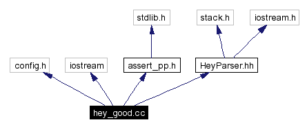 Include dependency graph