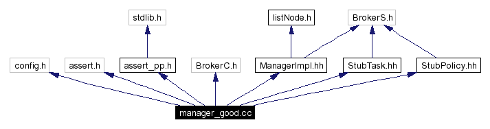 Include dependency graph