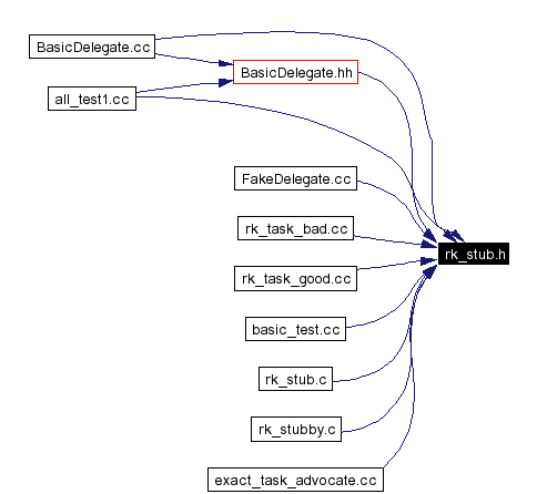 Included by dependency graph