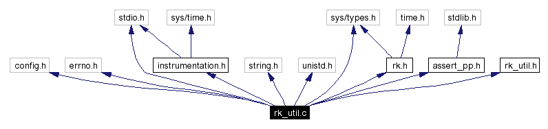 Include dependency graph