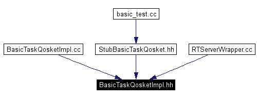 Included by dependency graph