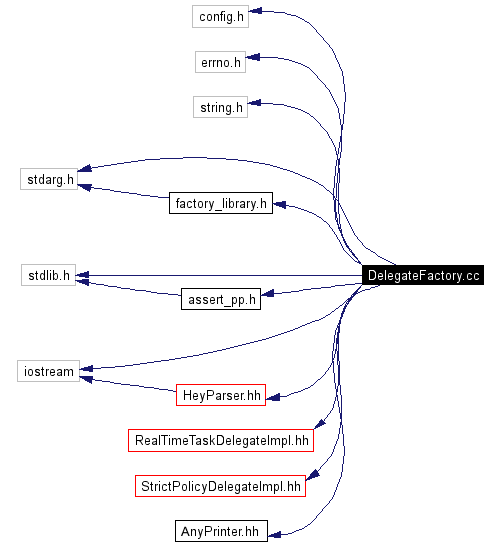 Include dependency graph