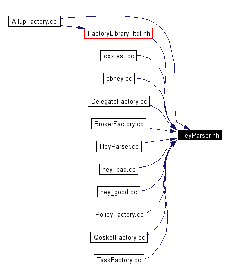 Included by dependency graph