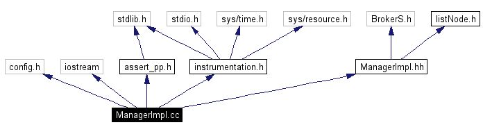 Include dependency graph