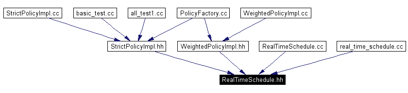 Included by dependency graph