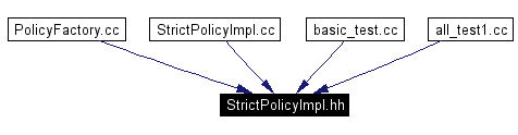 Included by dependency graph