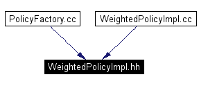 Included by dependency graph